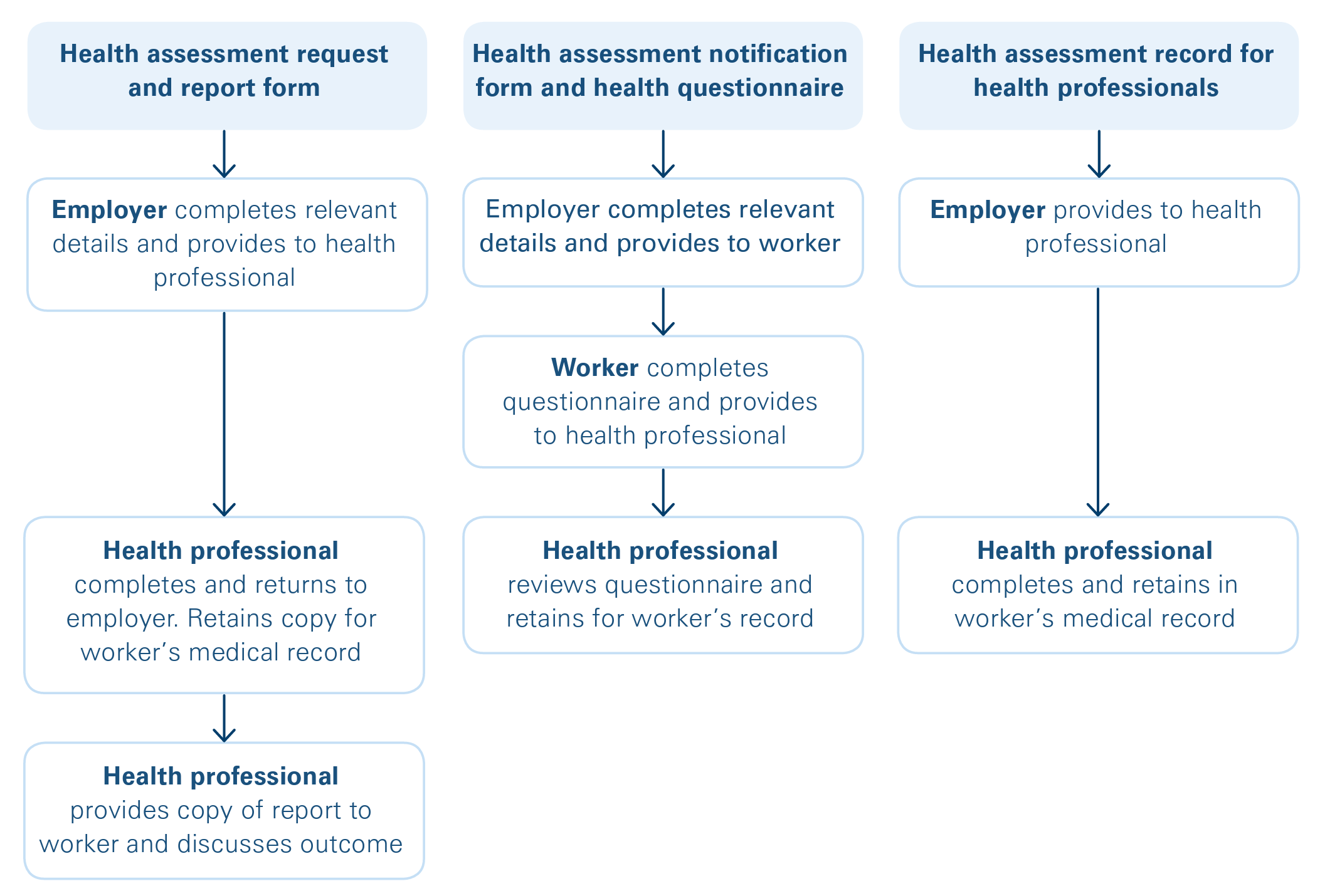 National Standard for Health Assessment of Rail Safety Workers ...